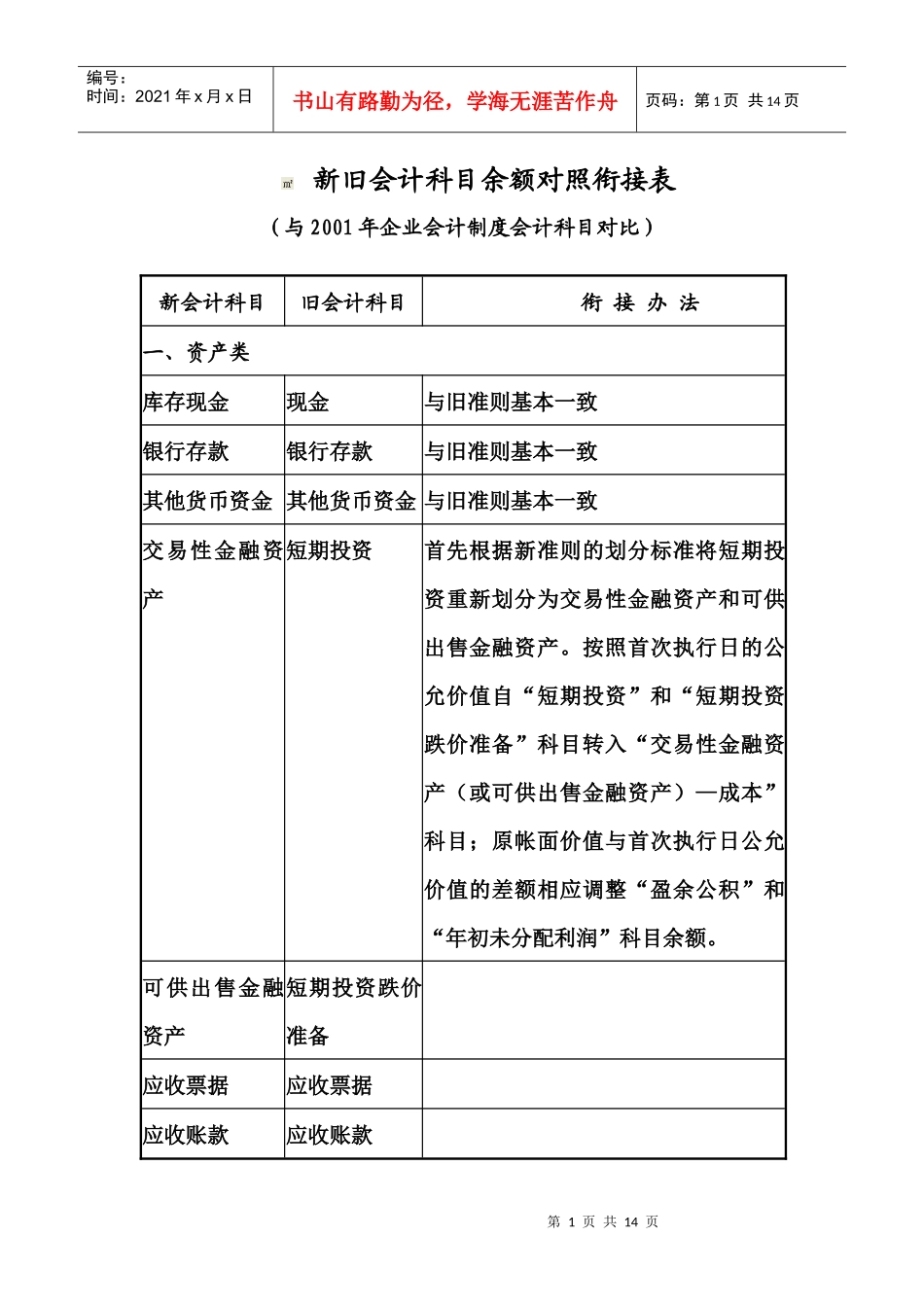 新旧会计科目余额对照衔接表_第1页