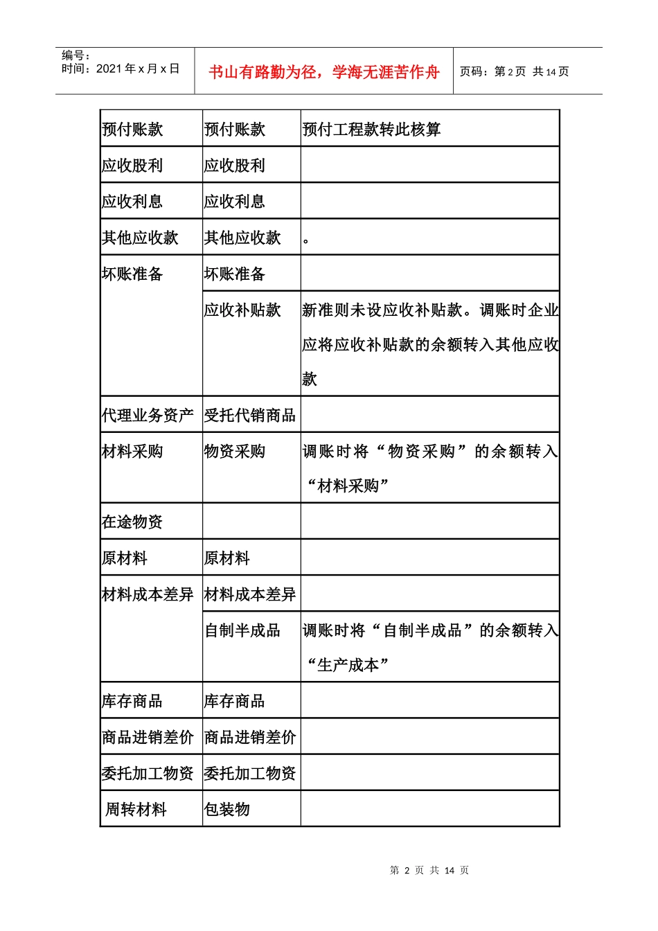 新旧会计科目余额对照衔接表_第2页