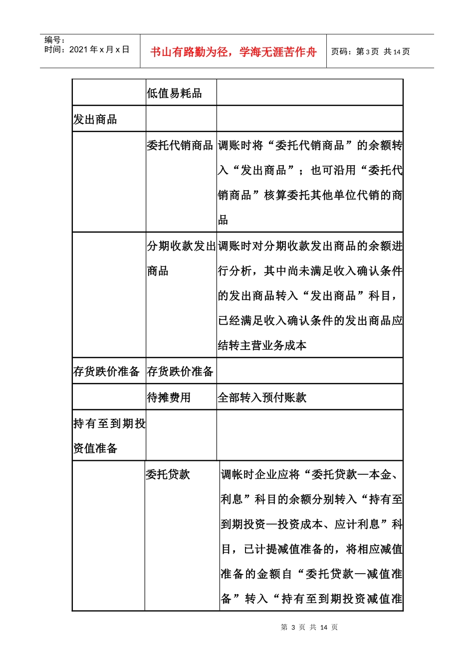 新旧会计科目余额对照衔接表_第3页