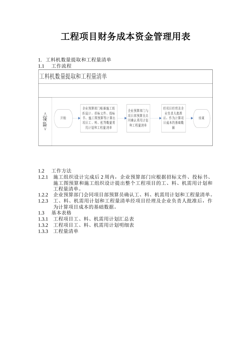 工程项目财务成本资金管理用表_第1页