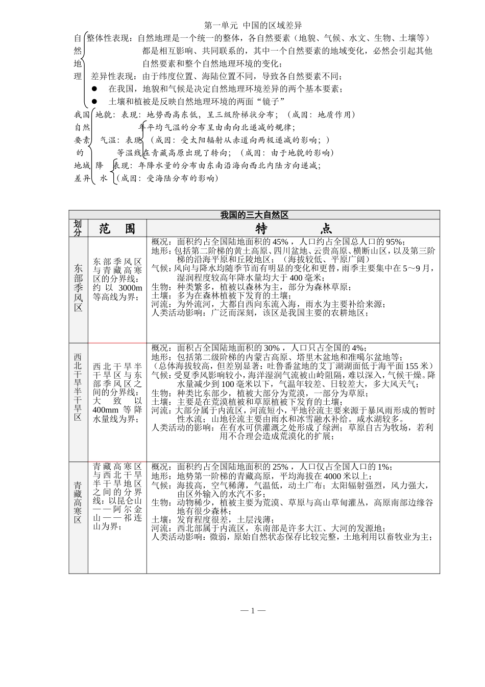 高中中国地理笔记(适合复习使用)_第1页