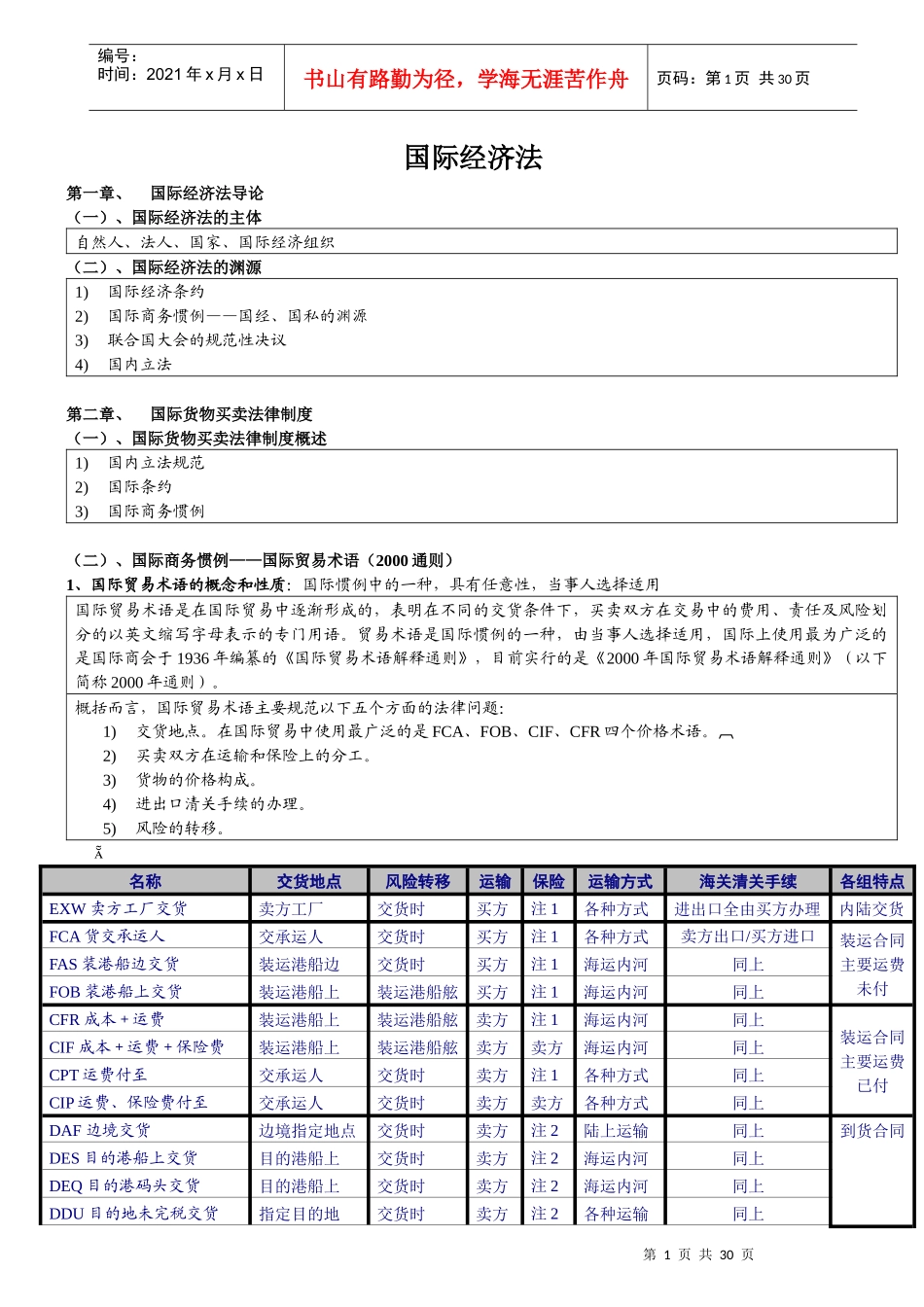 自考国际经济法概论重点_第1页