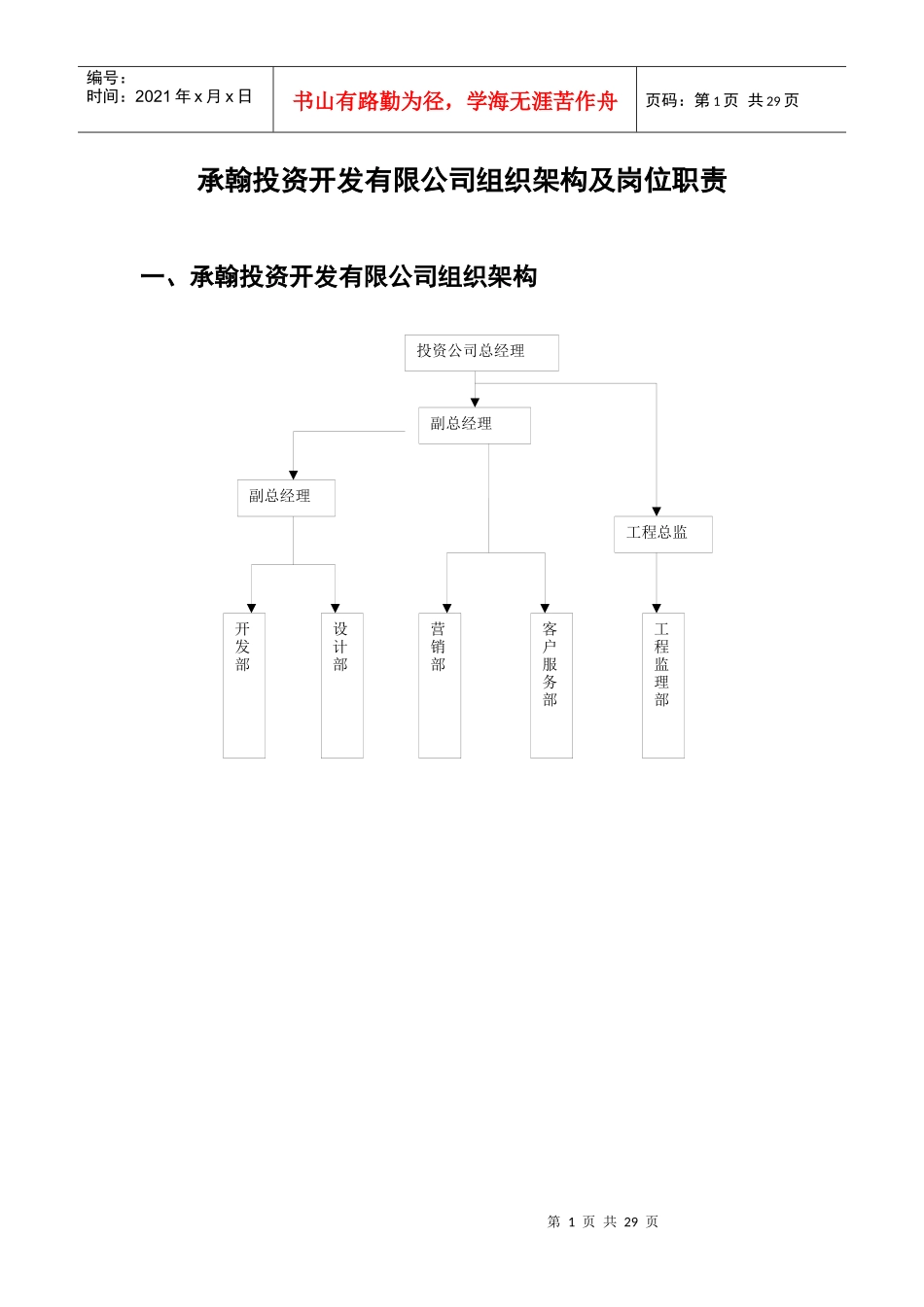 承翰投资开发有限公司组织架构及岗位职责_第1页