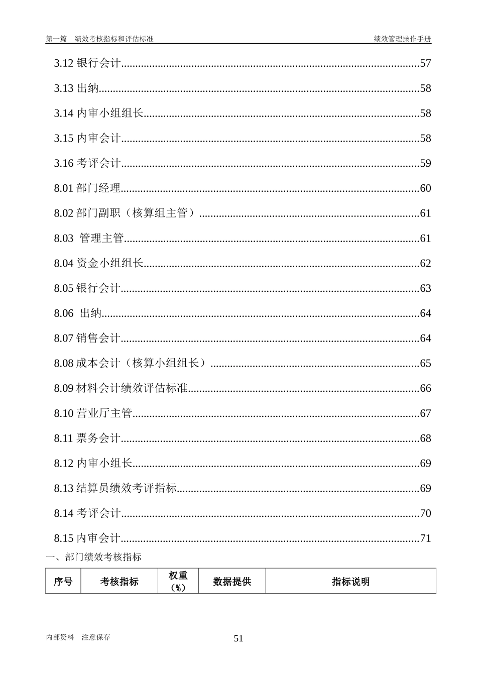 第2章、财务管理部050510_第2页