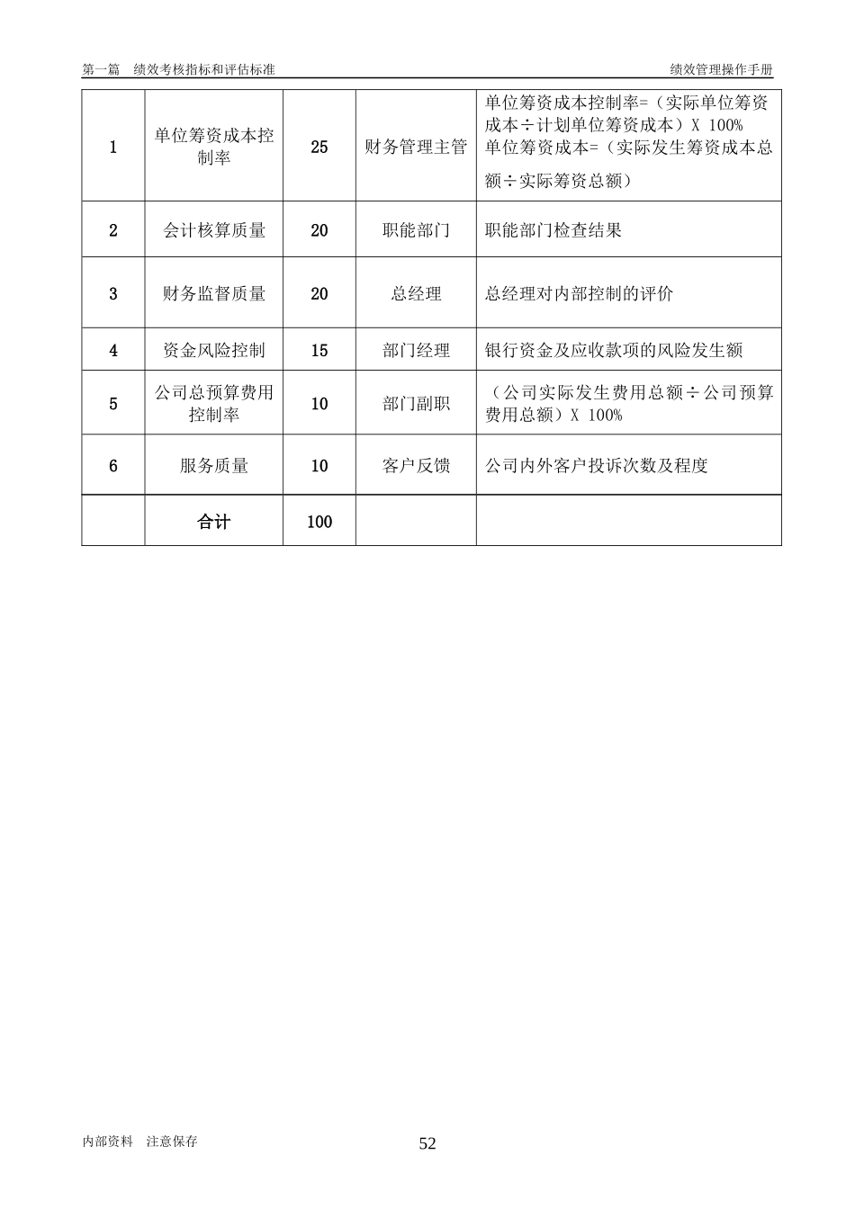 第2章、财务管理部050510_第3页