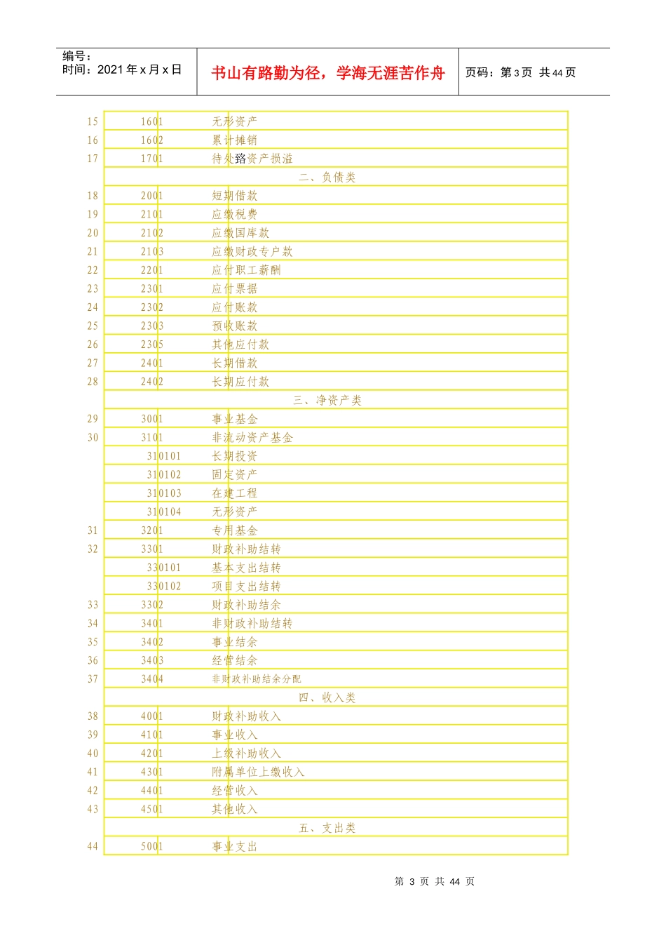 XXXX事业会计制度_第3页