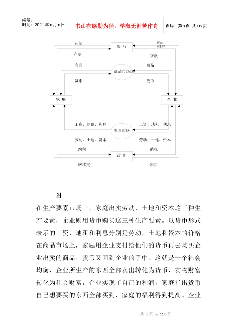宏观经济摘要_第3页