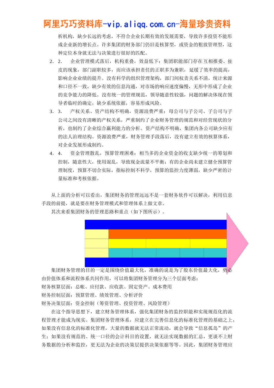 集团财务管理(doc 53)_第2页
