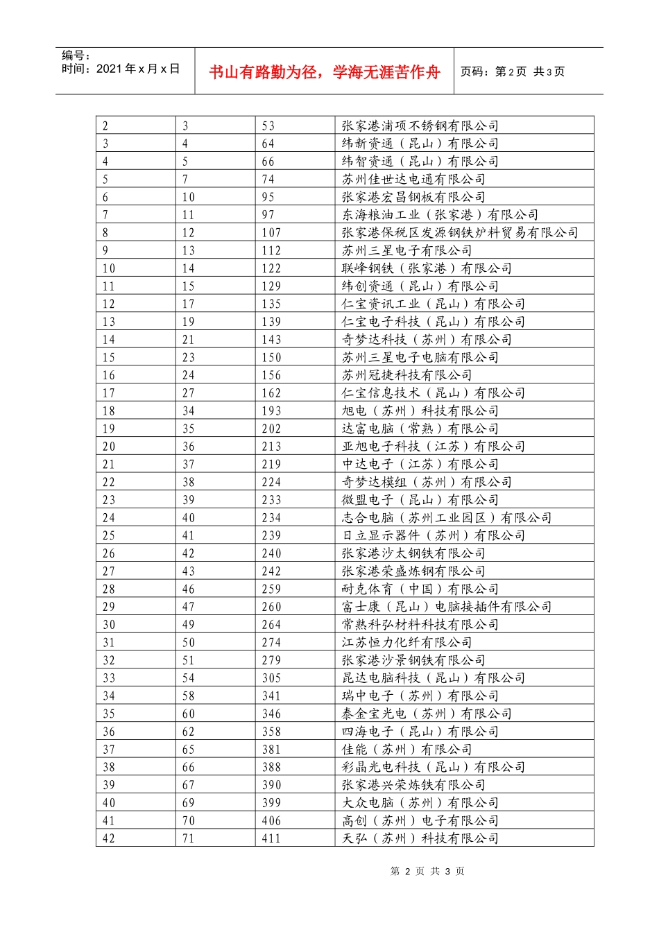 我市53家外商投资企业入选全国外商投资企业500强doc-_第2页