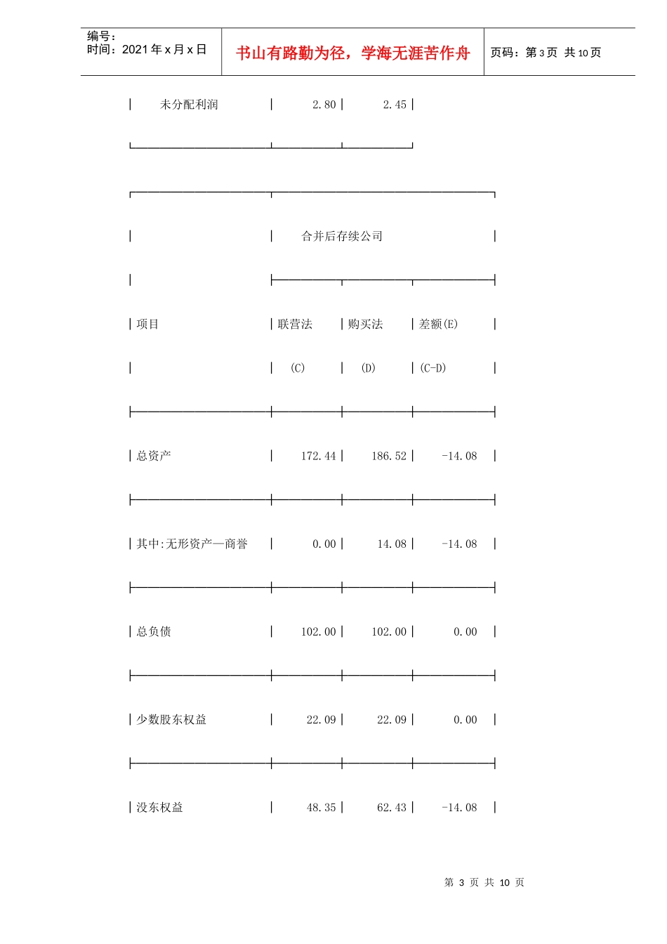 TCL集团合并会计方法选择的财务效应(DOC10)_第3页
