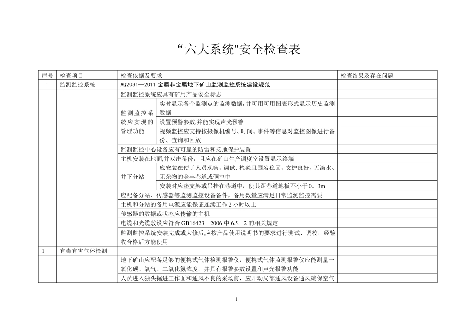 金属非金属矿山六大系统安全检查表_第1页