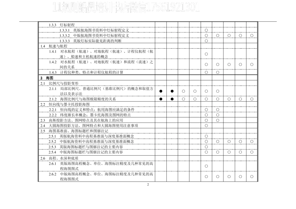航海学考试大纲_第2页