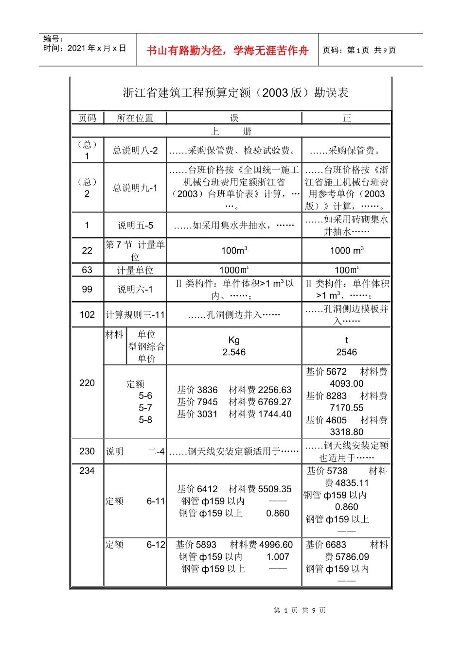 浙江省建筑工程预算定额03版相关解释及修正_第1页