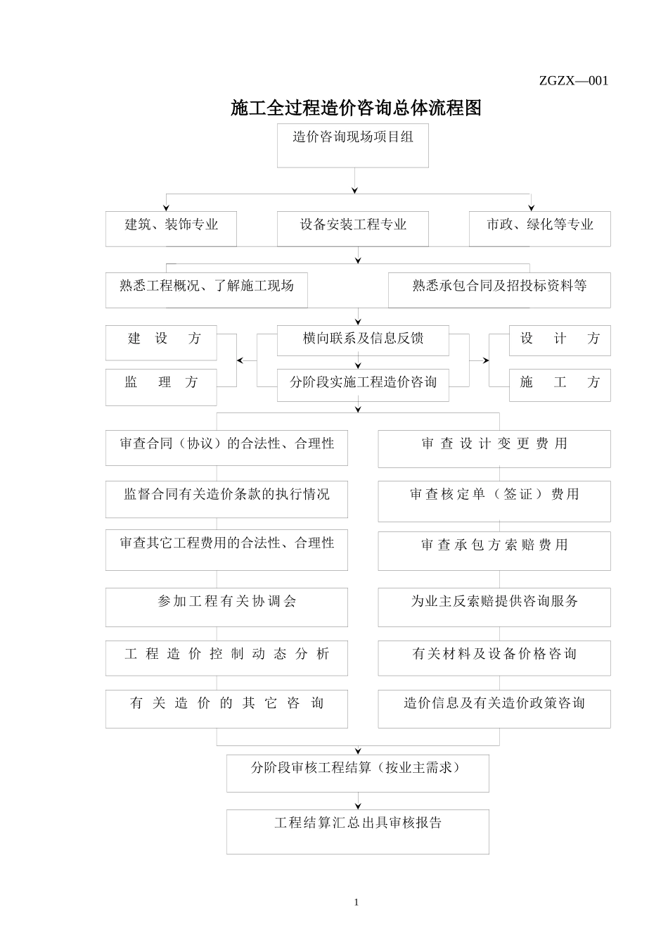 投资控制表格_第1页