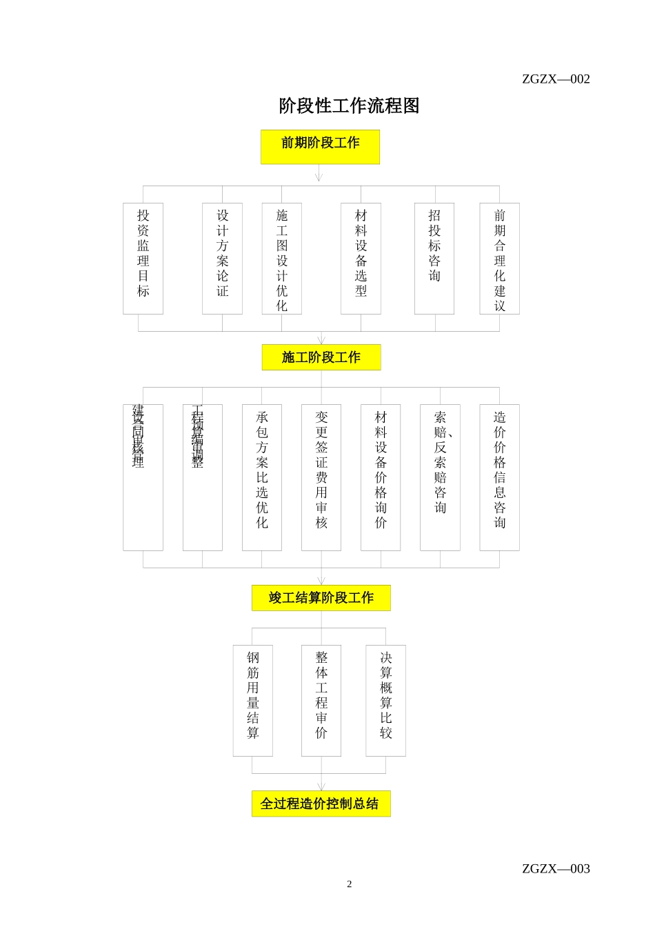 投资控制表格_第2页