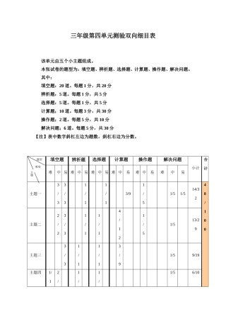 四年级数学第四单元测验双向细目表,活动记录表