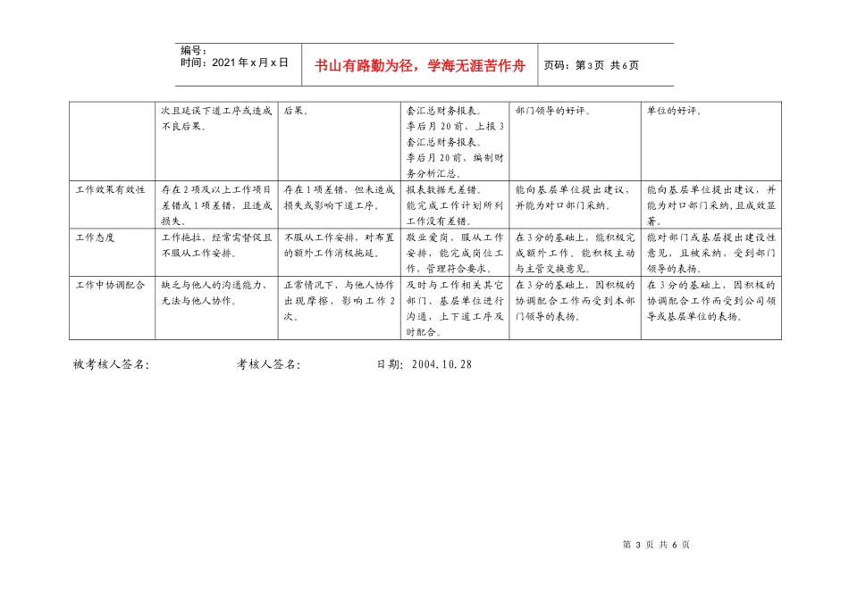 上海市电力公司市区供电公司财务专职行为规范考评表_第3页