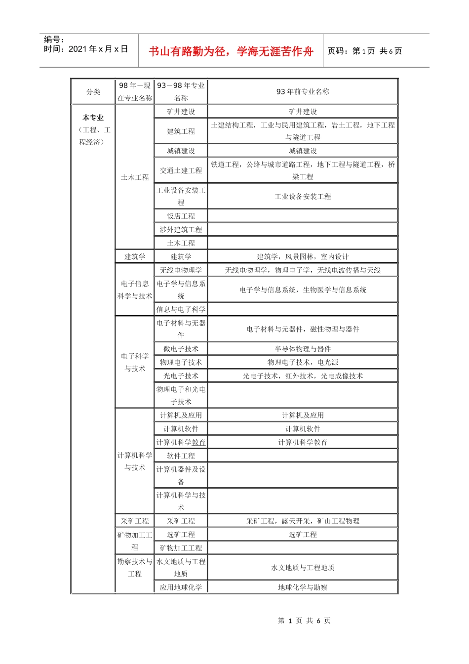 工程或工程经济类专业_第1页