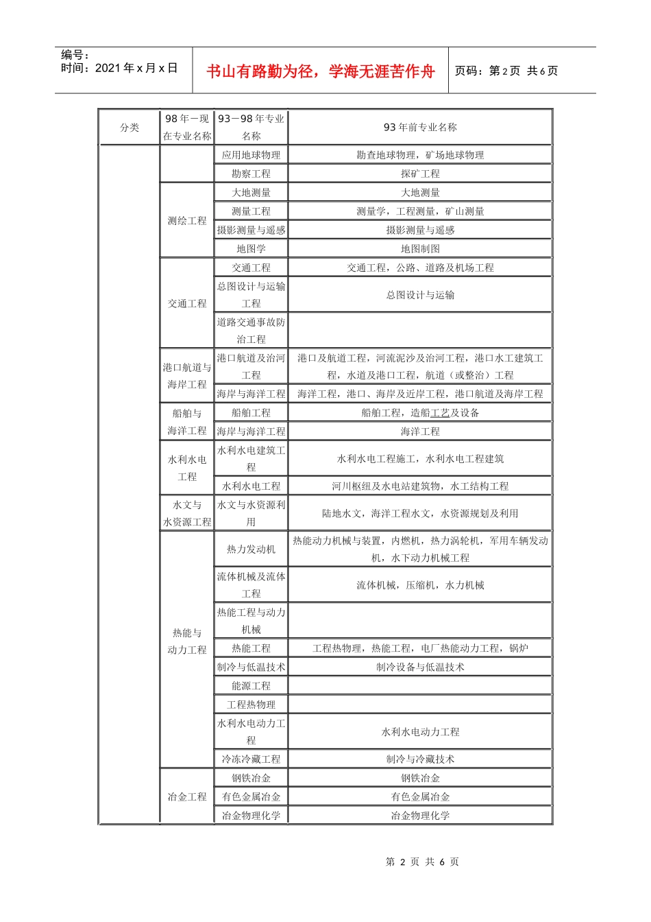 工程或工程经济类专业_第2页