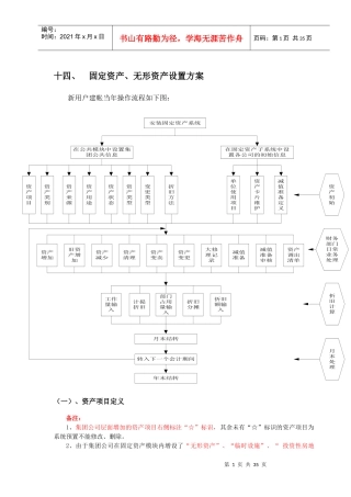固定资产、工资标准