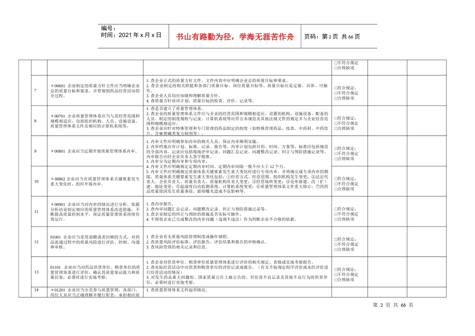 2017年零售连锁内审GSP+附录记录2017年_第2页