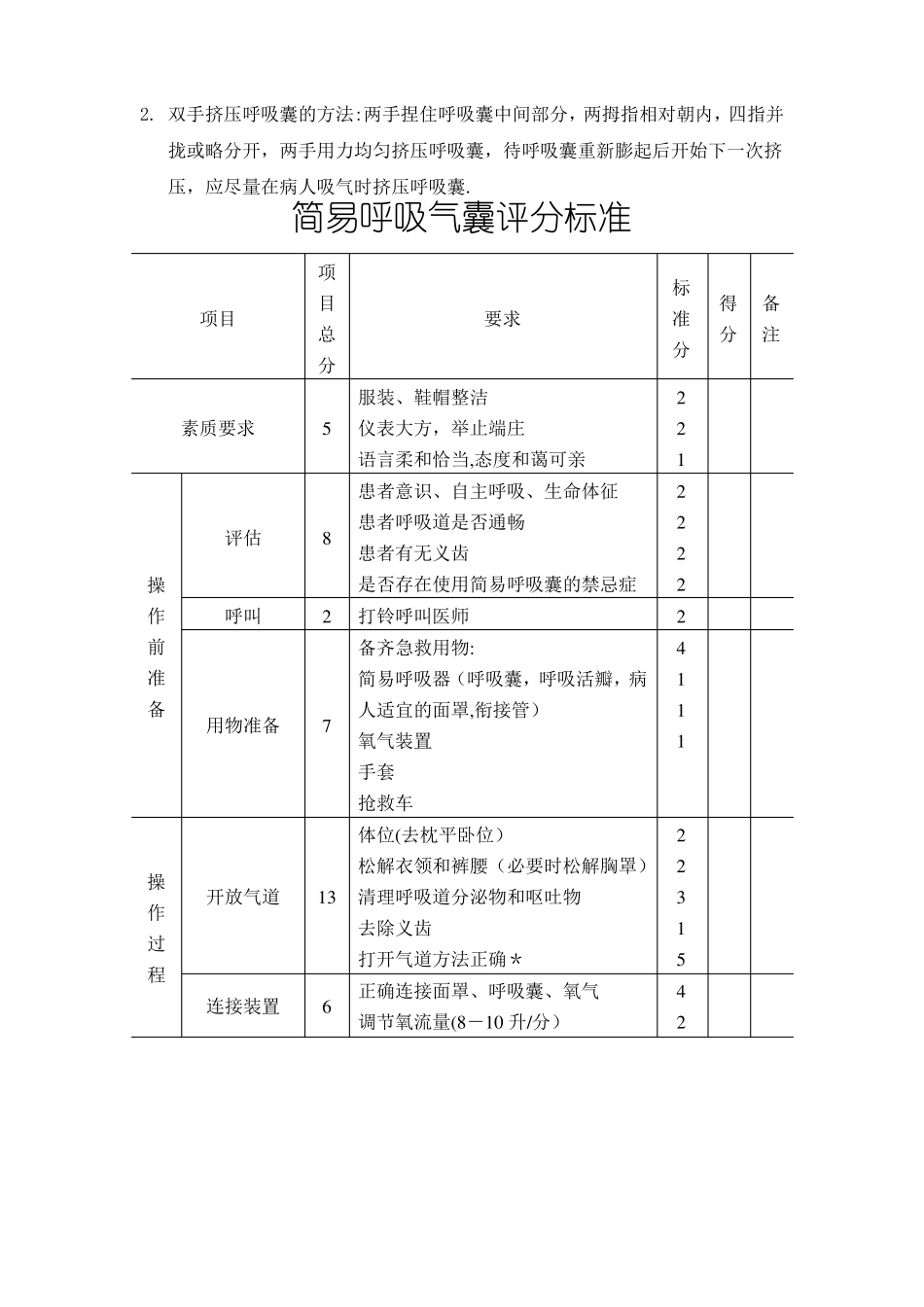 简易呼吸气囊操作流程_第2页
