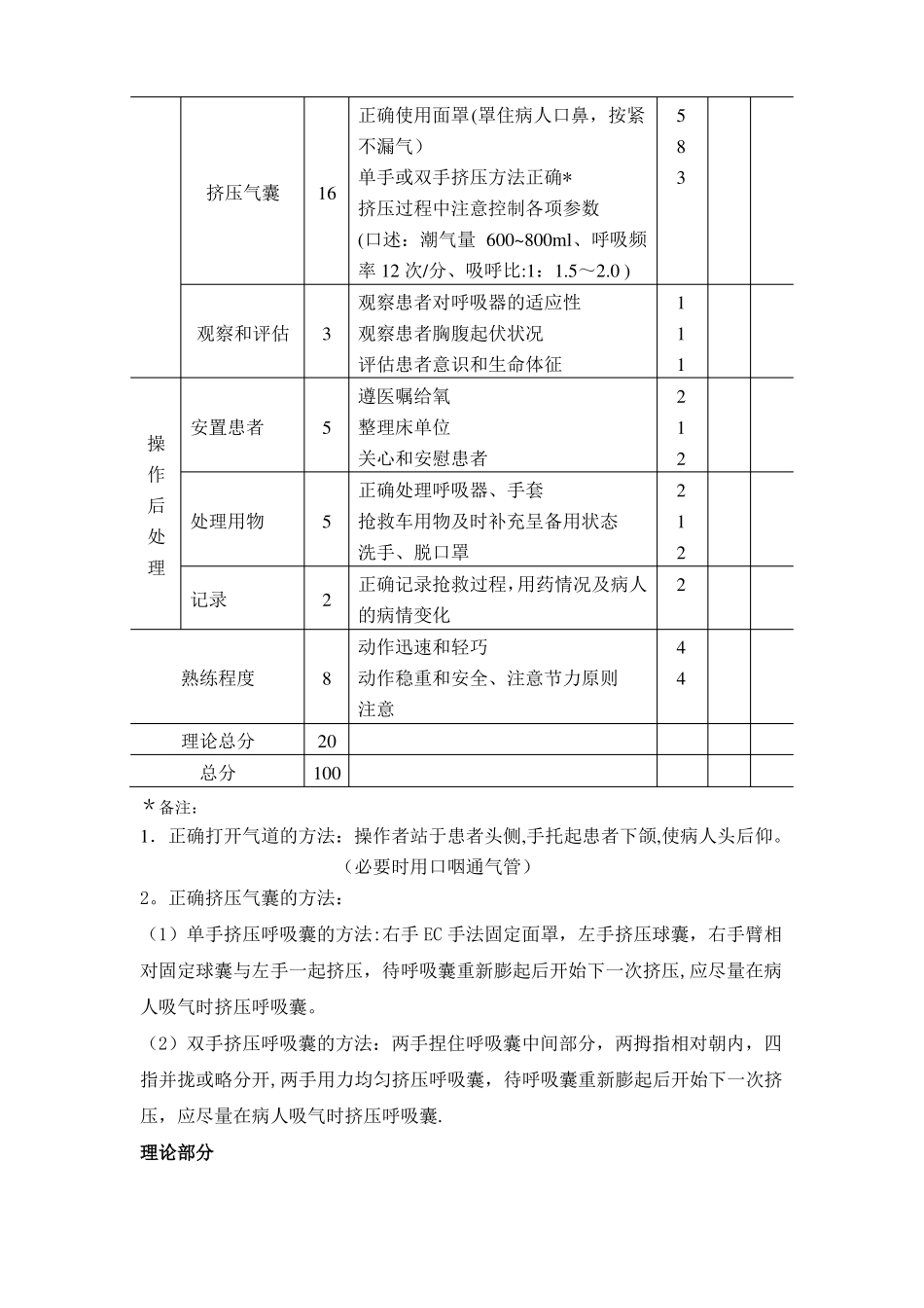 简易呼吸气囊操作流程_第3页