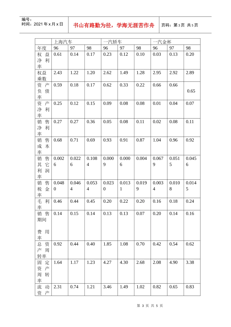 杜邦财务分析体系_第3页