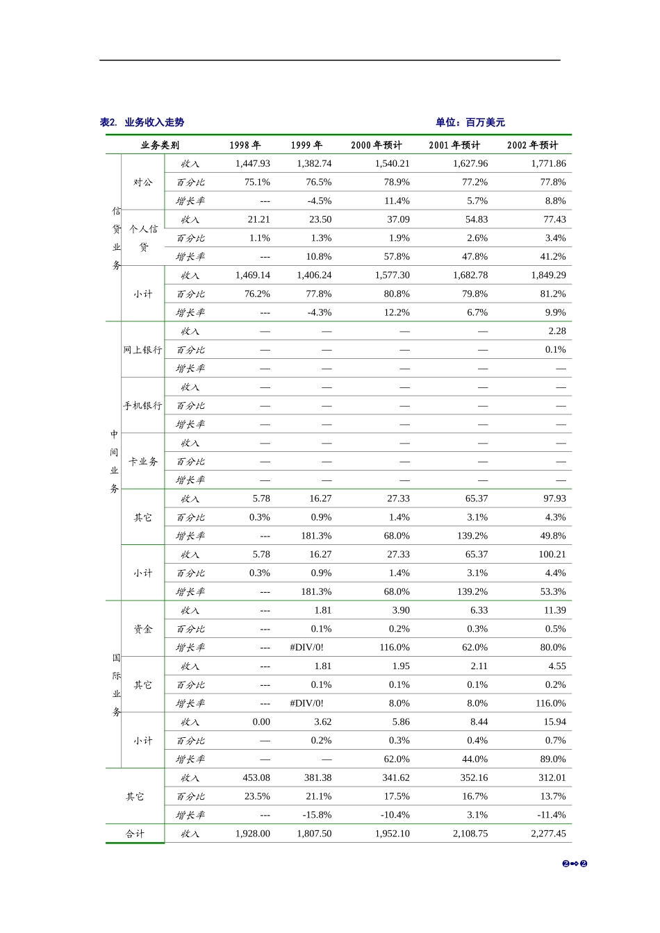 城市商业银行最终_第2页