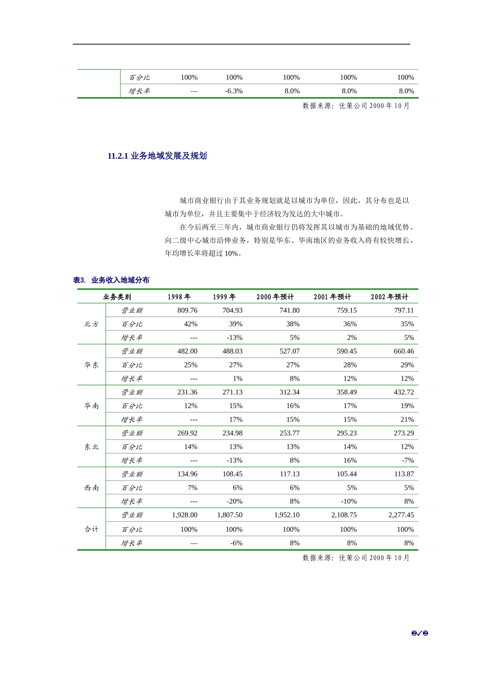城市商业银行最终_第3页