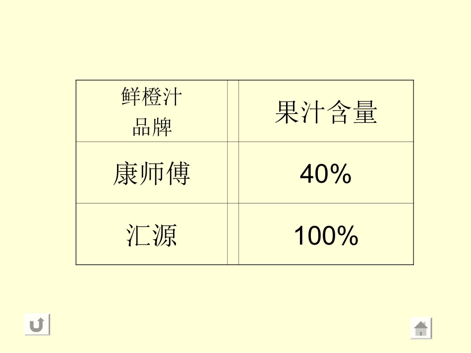 百分数的意义和写法课件1_第2页