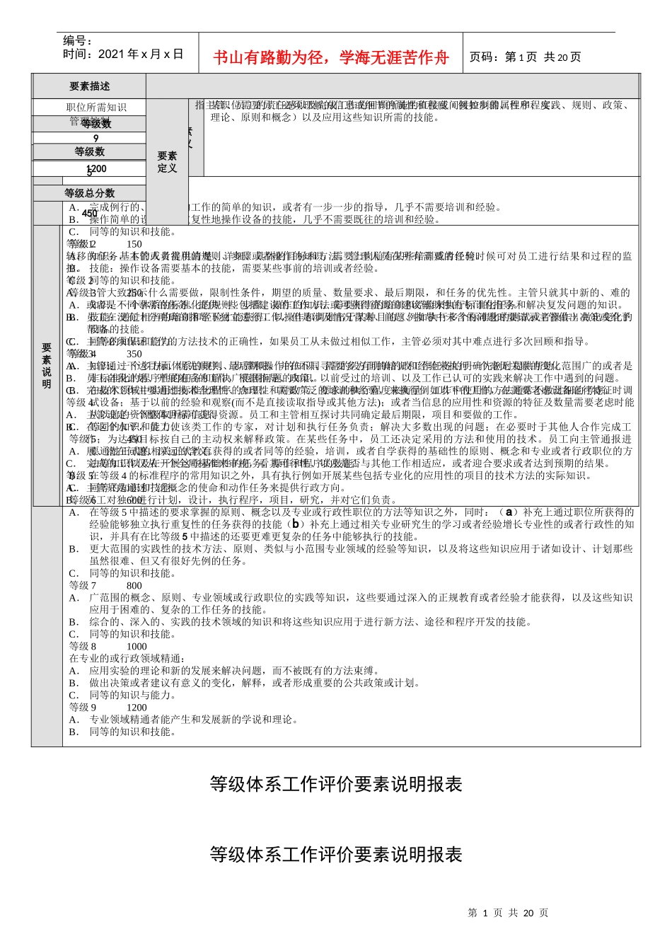等级体系工作评价要素说明报表_第1页