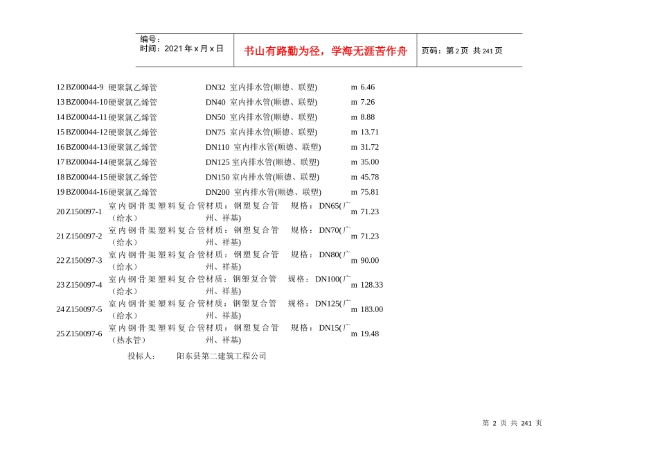 抽水蓄能电站永久生活区指挥部大楼工程预算实例235_第2页