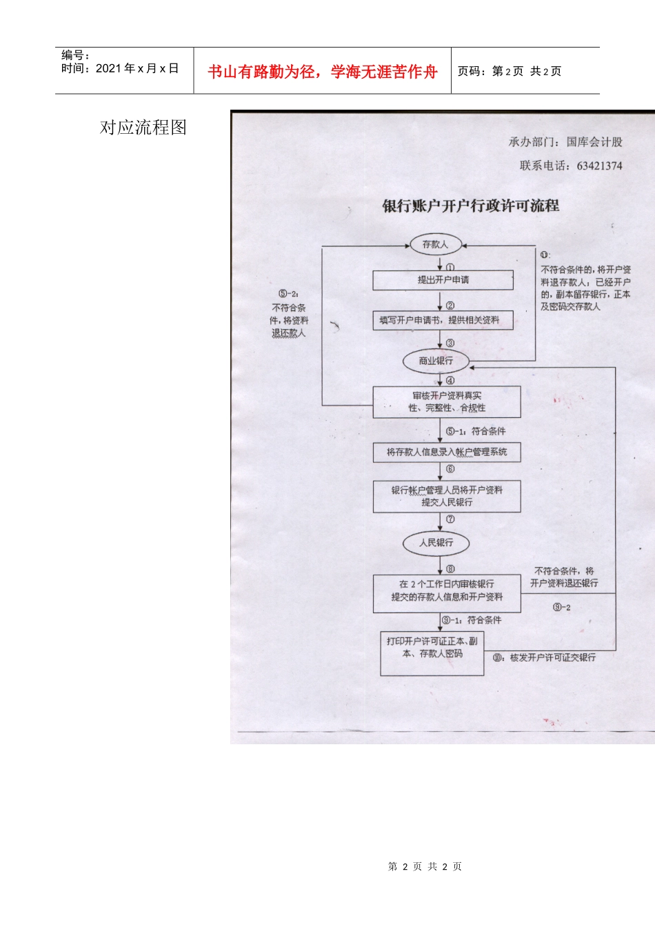 人民币银行结算帐户许可_第2页