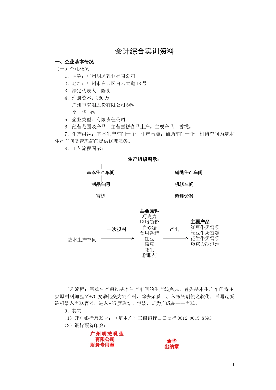财务会计及综合管理知识实训分析资料_第1页