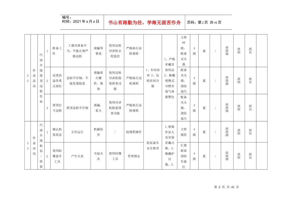 已交6360_烷基化作业活动风险控制清单_第2页