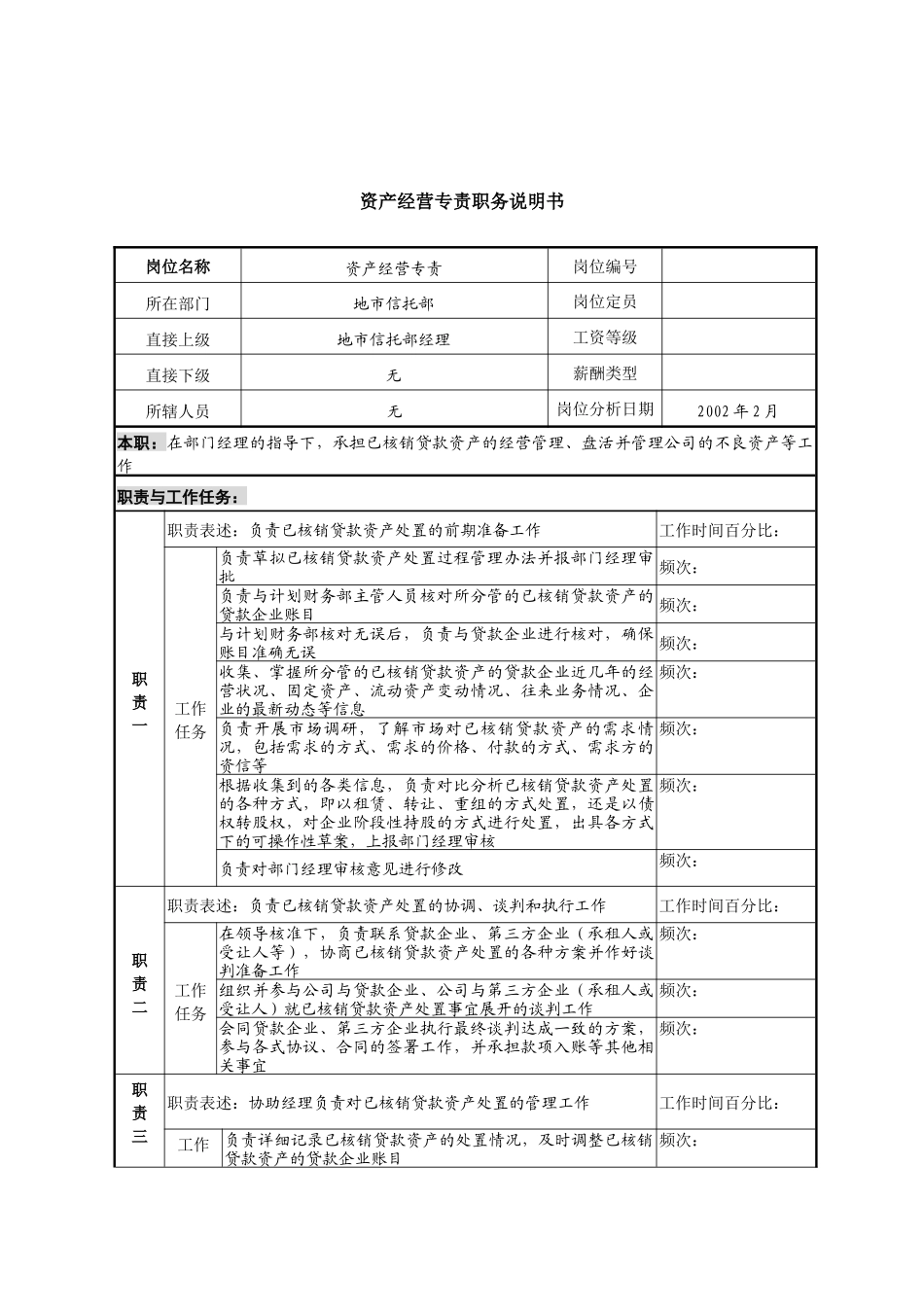信托投资公司地市信托部资产经营专责职务说明书_第1页
