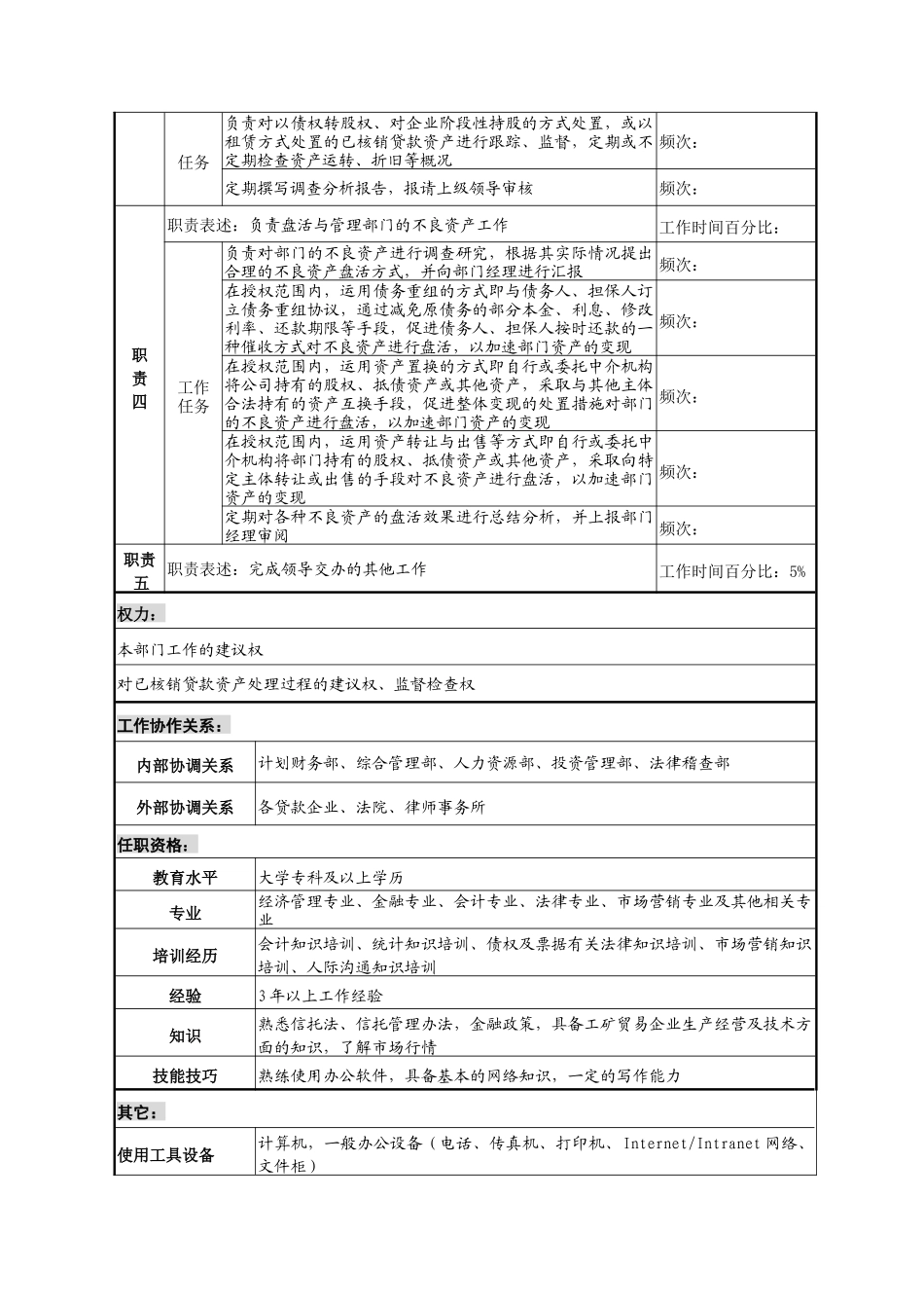 信托投资公司地市信托部资产经营专责职务说明书_第2页