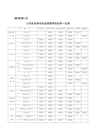 管理模式财务类表格汇总
