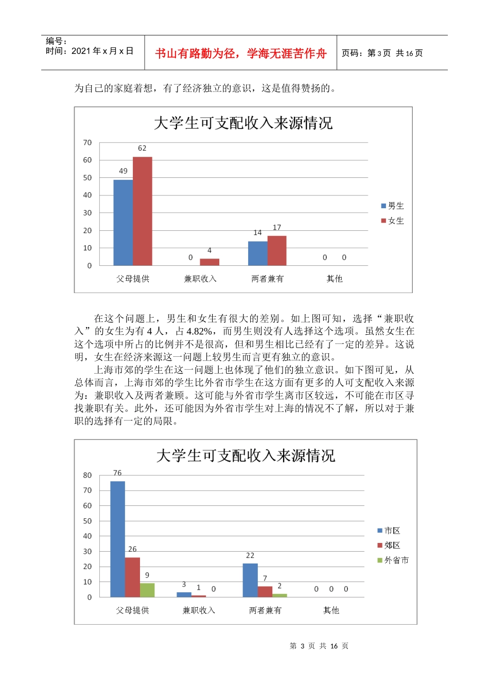 上海师范大学奉贤校区学生日常收支情况_第3页