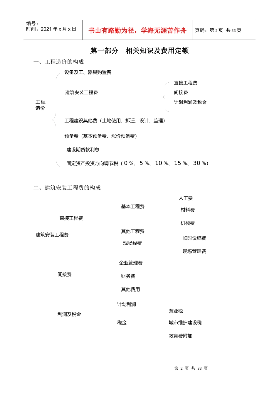 市政工程预算员专项培训_第3页