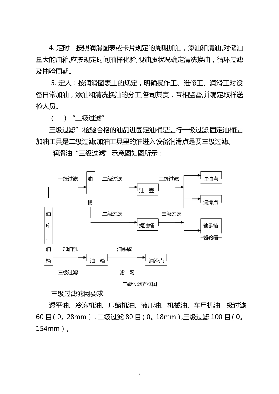 设备润滑管理制度_第2页