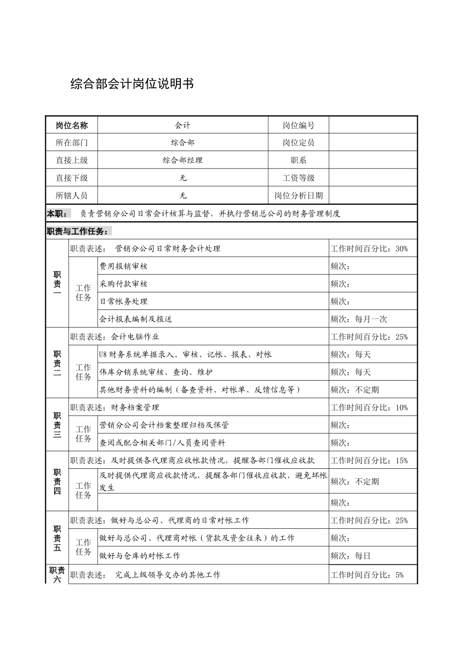 制鞋企业综合部会计岗位说明书_第1页