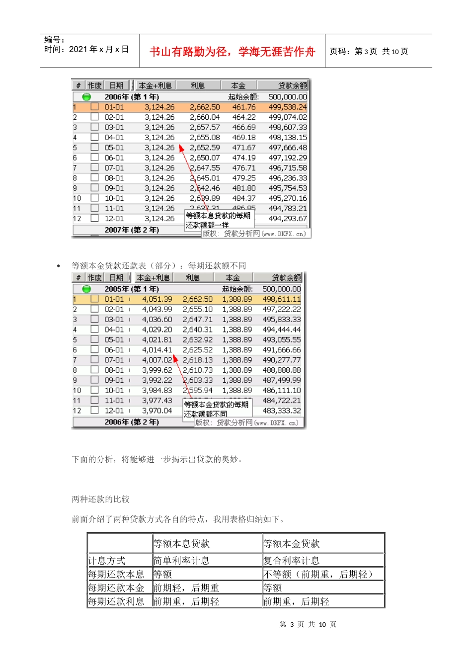 贷款还款技巧_第3页