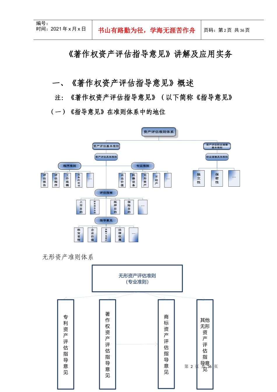 《著作权资产评估指导意见》讲解及应用实务_第2页
