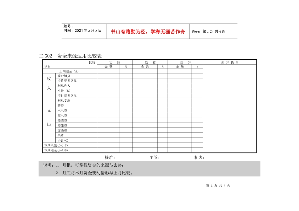 会计、财务管理--财务控制分析横表格_第1页