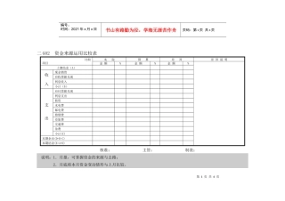 会计、财务管理--财务控制分析横表格