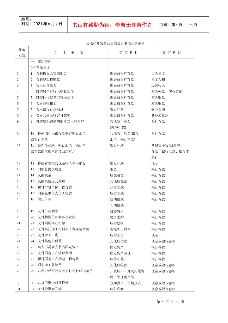 初入房地产企业会计必学_第1页