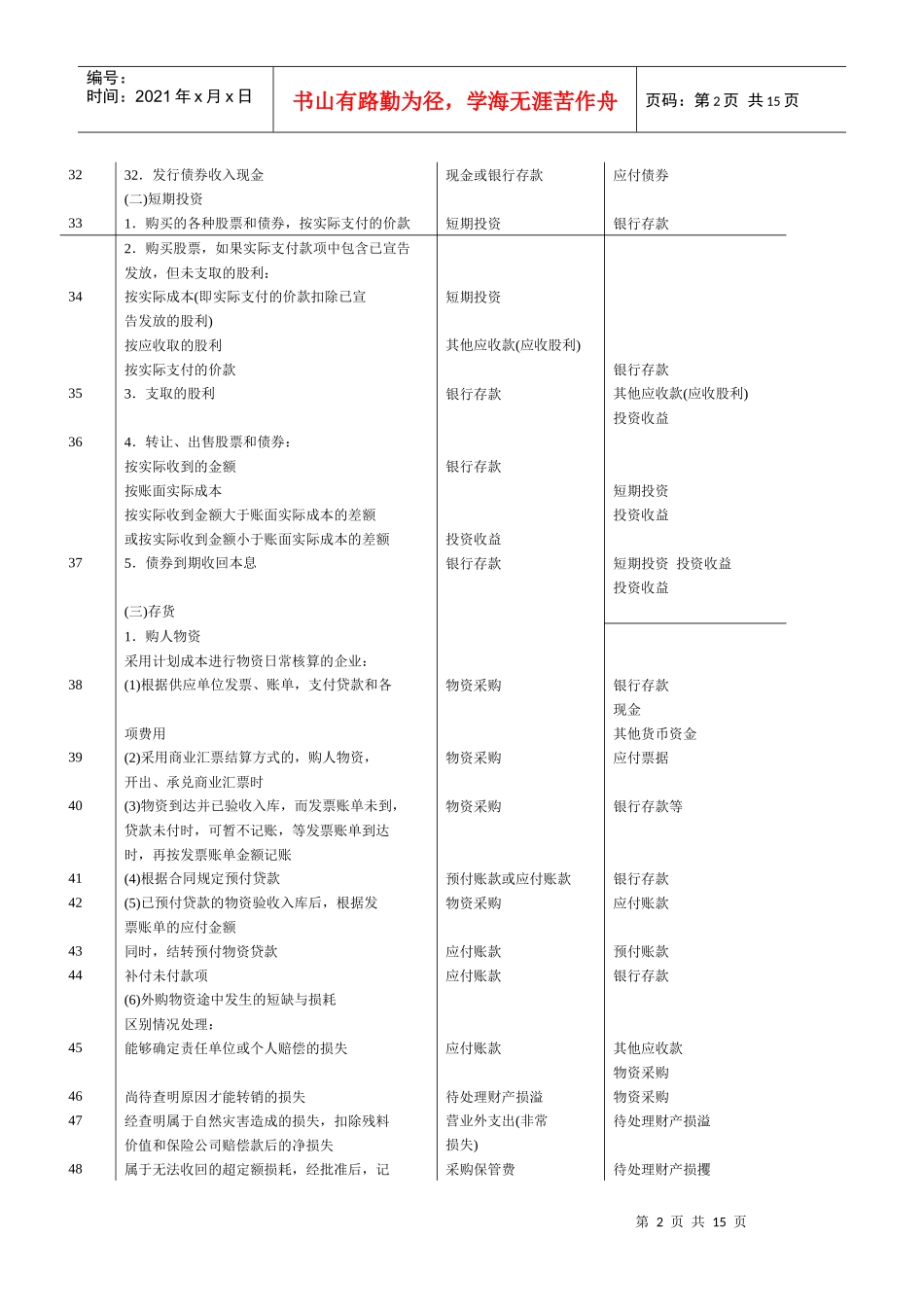 初入房地产企业会计必学_第2页