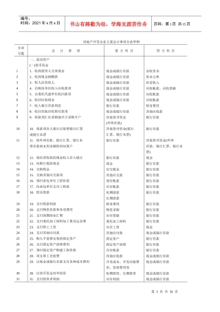 初入房地产企业会计必学